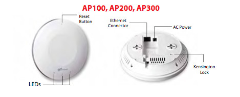 Модели AP100, AP200, AP300: